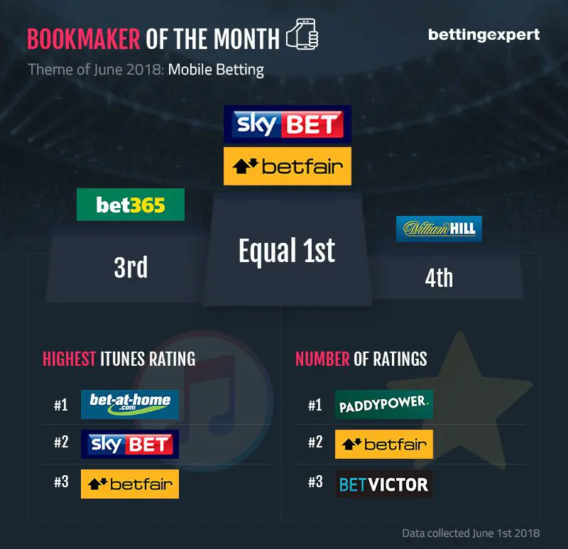 igb-bookmaker-of-the-month3