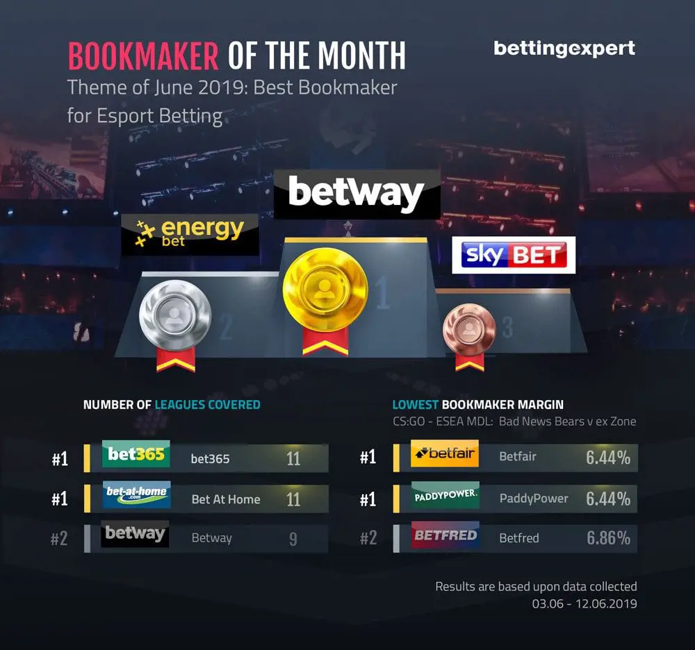 Bettingexpertesports