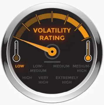 Volatility_0